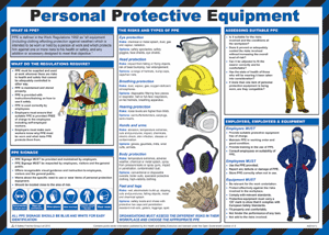 HS1621: Personal Protective Equipment Poster
