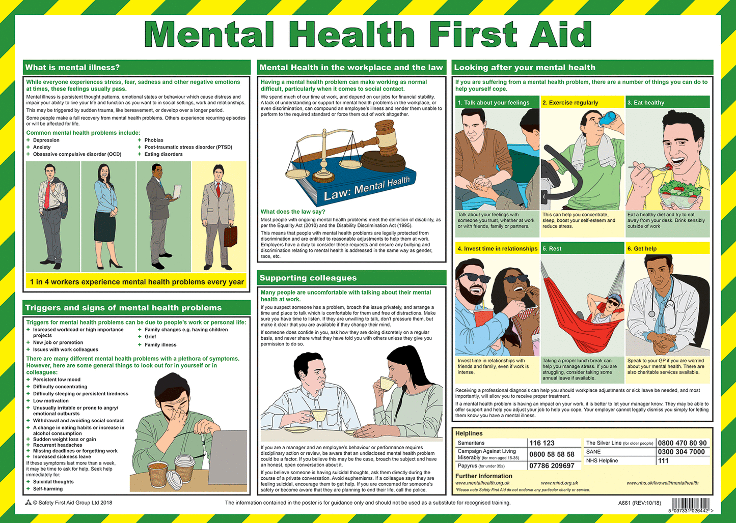 HS1791: The Mental Health First Aid Poster