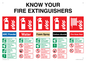 FZ15376: Know your fire extinguishers sign, includes: ABC powder, Water, Foam spray, Carbon dioxide, Fire hose reel