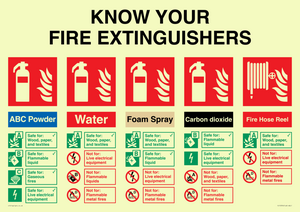 FZ15376: Know your fire extinguishers sign, includes: ABC powder, Water, Foam spray, Carbon dioxide, Fire hose reel