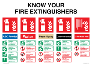 FZ15376: Know your fire extinguishers sign, includes: ABC powder, Water, Foam spray, Carbon dioxide, Fire hose reel