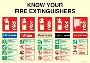 FZ15376: Know your fire extinguishers sign, includes: ABC powder, Water, Foam spray, Carbon dioxide, Fire hose reel