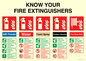 FZ15376: Know your fire extinguishers sign, includes: ABC powder, Water, Foam spray, Carbon dioxide, Fire hose reel