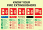 FZ15376: Know your fire extinguishers sign, includes: ABC powder, Water, Foam spray, Carbon dioxide, Fire hose reel