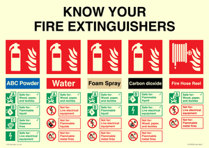 FZ15376: Know your fire extinguishers sign, includes: ABC powder, Water, Foam spray, Carbon dioxide, Fire hose reel