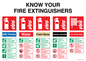 FZ15376: Know your fire extinguishers sign, includes: ABC powder, Water, Foam spray, Carbon dioxide, Fire hose reel