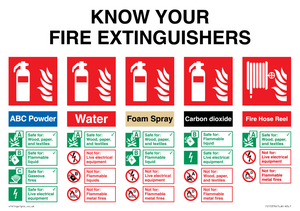 FZ15376: Know your fire extinguishers sign, includes: ABC powder, Water, Foam spray, Carbon dioxide, Fire hose reel