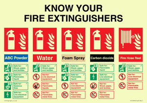 FZ15376: Know your fire extinguishers sign, includes: ABC powder, Water, Foam spray, Carbon dioxide, Fire hose reel