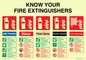 FZ15376: Know your fire extinguishers sign, includes: ABC powder, Water, Foam spray, Carbon dioxide, Fire hose reel