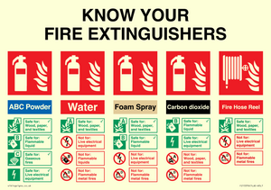 FZ15376: Know your fire extinguishers sign, includes: ABC powder, Water, Foam spray, Carbon dioxide, Fire hose reel