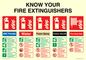FZ15376: Know your fire extinguishers sign, includes: ABC powder, Water, Foam spray, Carbon dioxide, Fire hose reel