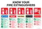 FZ15376: Know your fire extinguishers sign, includes: ABC powder, Water, Foam spray, Carbon dioxide, Fire hose reel