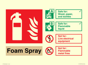 FZ15599: Foam Spray Fire Extinguisher Identification Sign