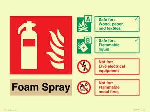 FZ15599: Foam Spray Fire Extinguisher Identification Sign