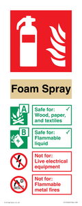 FZ15599: Foam Spray Fire Extinguisher Identification Sign