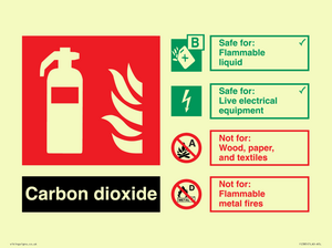 FZ385: CO2 Fire Extinguisher Identification Sign