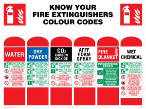 FZ388: know your fire extinguishers label colour codes