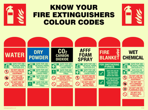 FZ388: know your fire extinguishers label colour codes
