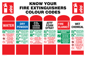 FZ388: know your fire extinguishers label colour codes