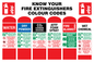 FZ388: know your fire extinguishers label colour codes