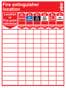 FZ389: fire extinguisher location chart