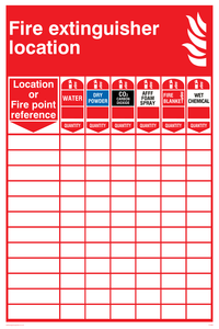 FZ389: fire extinguisher location chart