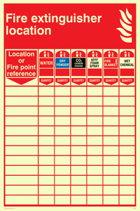 FZ389: fire extinguisher location chart
