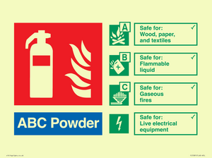 FZ5581: ABC powder Fire Extinguisher Identification Sign
