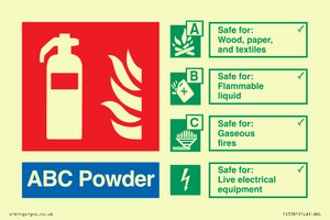 FZ5581: ABC powder Fire Extinguisher Identification Sign