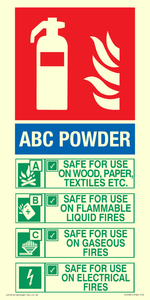 FZ5581: ABC powder Fire Extinguisher Identification Sign