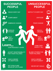 IV5639: Successful People vs Unsuccessful Sign