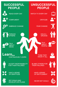 IV5639: Successful People vs Unsuccessful Sign
