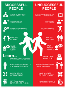 IV5639: Successful People vs Unsuccessful Sign