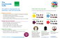 IV7375: Countryside poster and follow advice and local signs poster