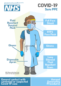 MG5992: COVID-19 NHS Safe PPE for Staff with FFP3 mask