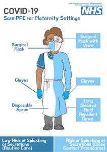 MG5994: COVID-19 NHS Safe PPE for Staff in Maternity settings (low risk)