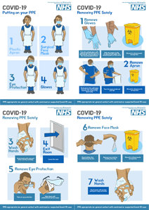 MG5995: COVID-19 NHS Putting on and safe removal of PPE