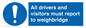 MV13373: All drivers and visitors must report to weighbridge