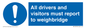 MV13373: All drivers and visitors must report to weighbridge