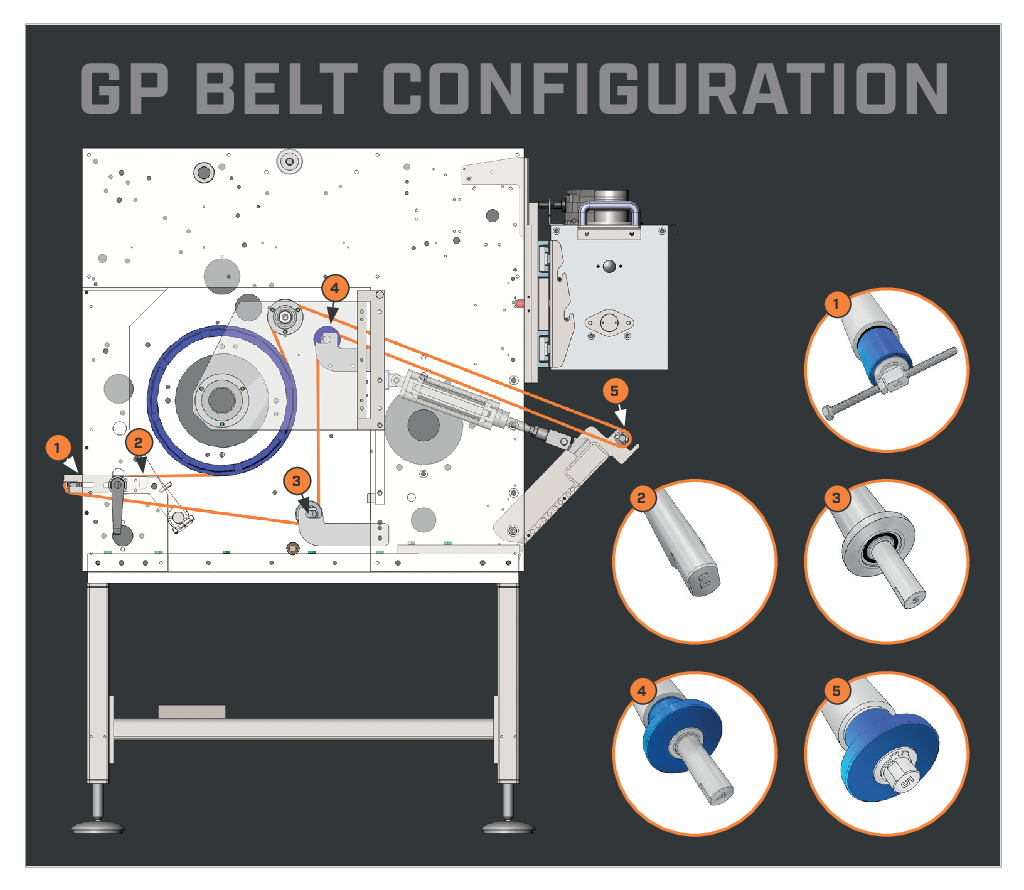 PJI705: PJ Innovation GP BELT CONFIGURATION