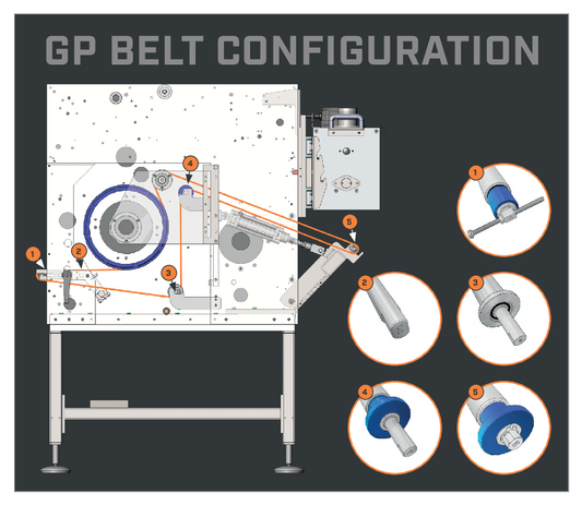 PJI705: PJ Innovation GP BELT CONFIGURATION