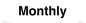TK12486: Monthly
