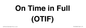 TK12526: On Time in Full (OTIF)