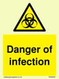 WN5940: Danger of infection