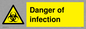 WN5940: Danger of infection