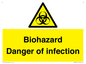 WN7022: Biohazard Danger of infection