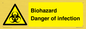 WN7022: Biohazard Danger of infection
