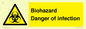 WN7022: Biohazard Danger of infection