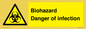 WN7022: Biohazard Danger of infection