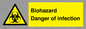 WN7022: Biohazard Danger of infection
